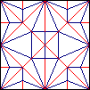The bush II's pattern.